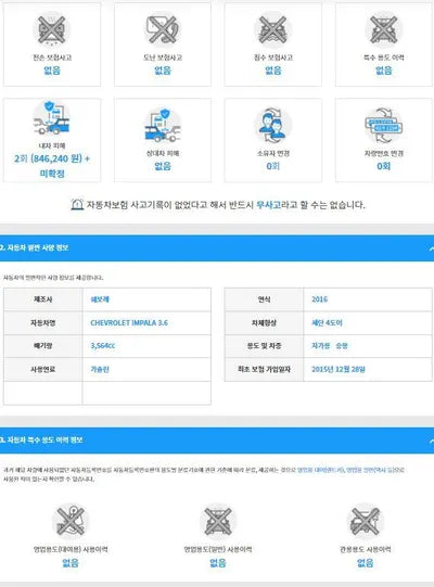 2015 Chevrolet Impala 1G1155S36GU121492 VIN:1G1155S36GU121492