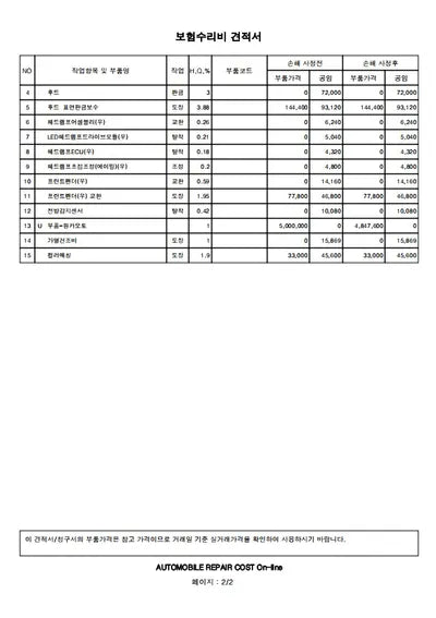 2018 Mercedes-Benz C 200 VIN: