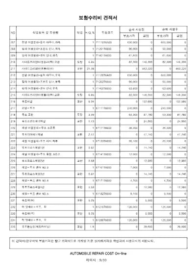2022 Genesis GV80 VIN: