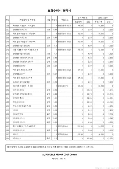 2016 Genesis G80 VIN: