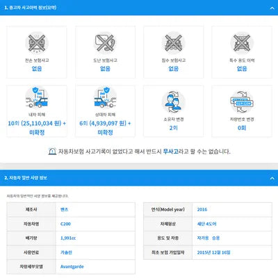 2015 Mercedes-Benz C 200 WDDWF4CB5GF288530 VIN:WDDWF4CB5GF288530