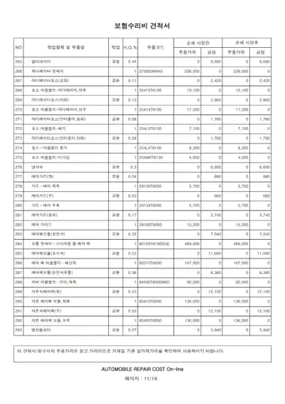 2022 Genesis GV80 VIN: