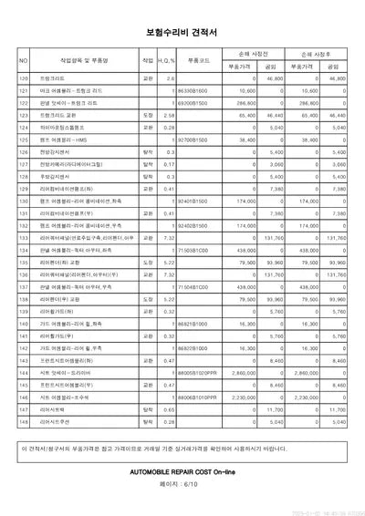 2019 Genesis G80 VIN: