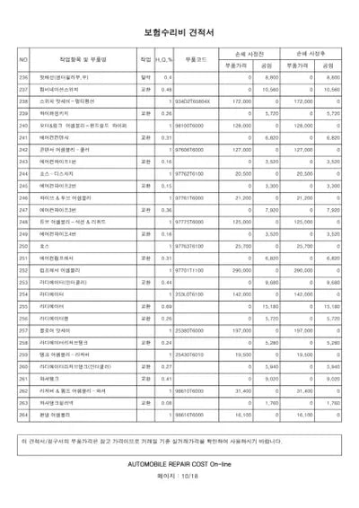 2022 Genesis GV80 VIN: