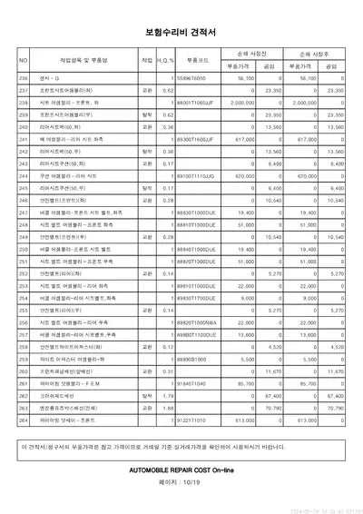 2022 Genesis G80 VIN: