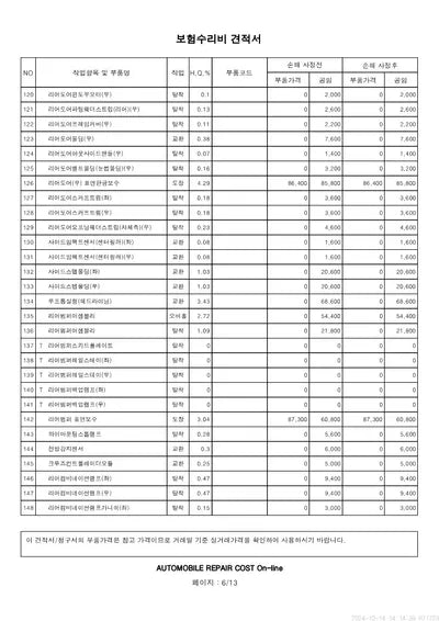 2022 Mercedes-Benz E 220 VIN: