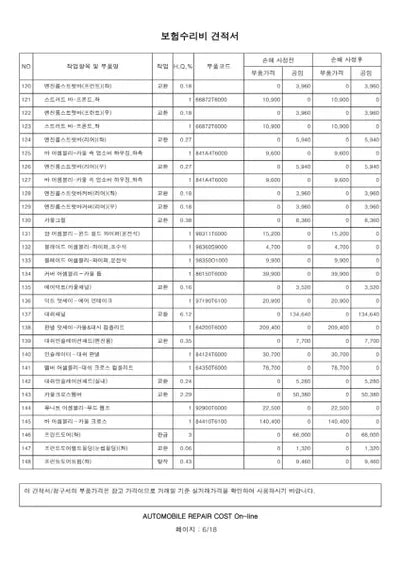 2022 Genesis GV80 VIN:
