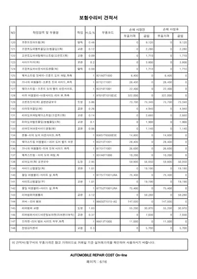 2021 Genesis G80 VIN: