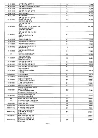 2022 Audi e-tron VIN: