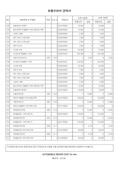 2022 Genesis GV80 VIN: