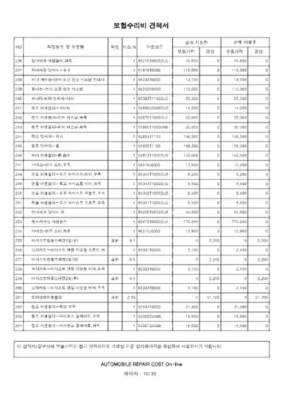 2022 Genesis GV80 VIN: