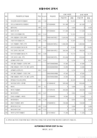 2022 Hyundai Tucson VIN: