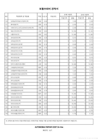 2020 Genesis G80 VIN:
