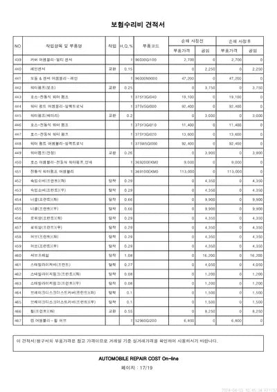 2021 Hyundai Ioniq VIN: