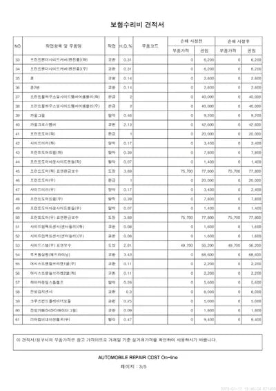 2019 Mercedes-Benz E 220 VIN: