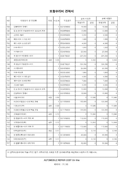 2022 Genesis GV80 VIN: