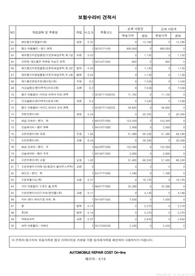 2022 Genesis G80 VIN: