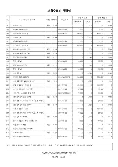 2022 Genesis GV80 VIN: