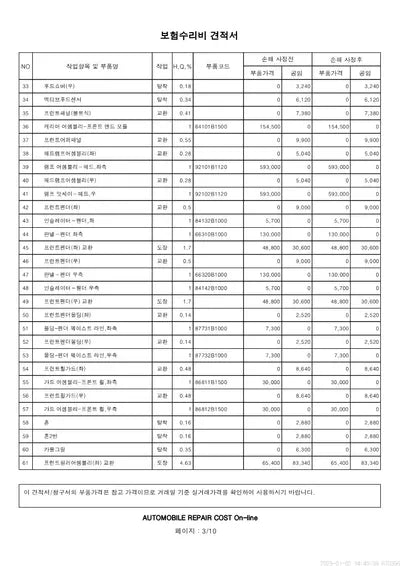 2019 Genesis G80 VIN: