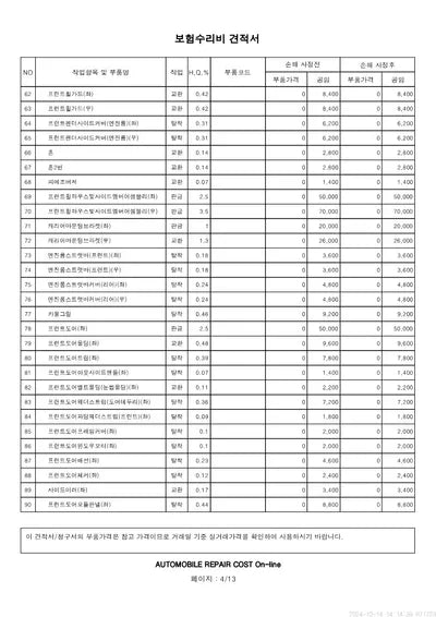 2022 Mercedes-Benz E 220 VIN: