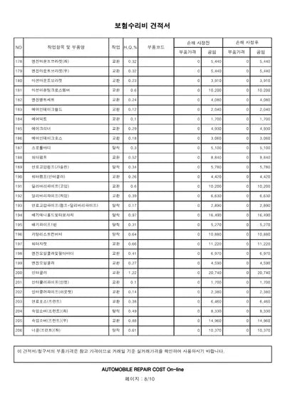 2020 Genesis G80 VIN: