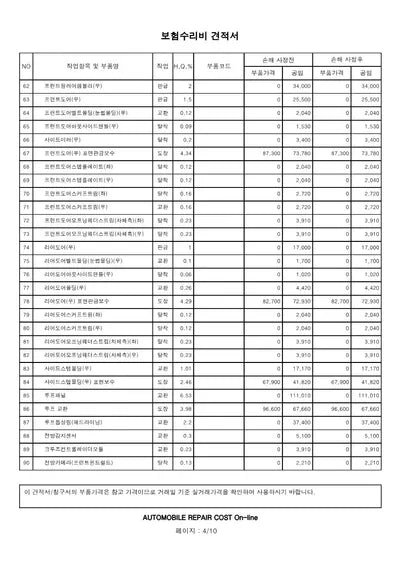 2020 Genesis G80 VIN:
