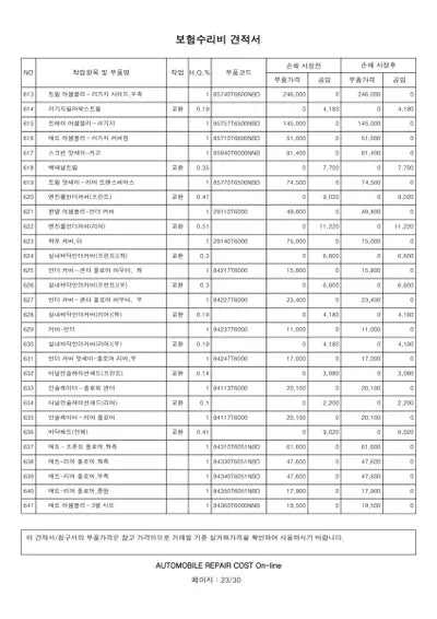 2022 Genesis GV80 VIN: