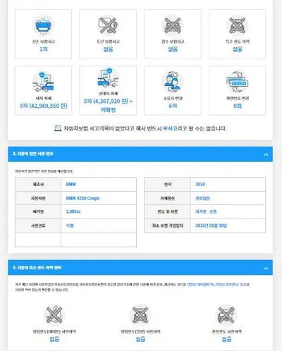 2015 BMW 420 WBA3P1106EF722619 VIN:WBA3P1106EF722619