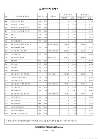 2022 Genesis G80 VIN: