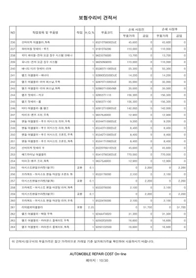 2022 Genesis GV80 VIN: