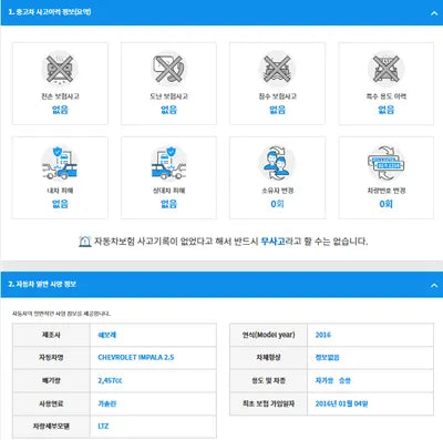 2016 Chevrolet Impala 1G1155SA4GU107038 VIN:1G1155SA4GU107038