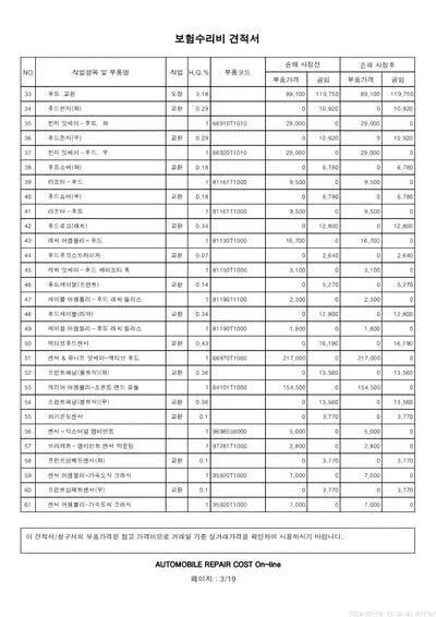 2022 Genesis G80 VIN: