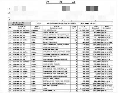 2019 Mercedes-Benz E 300 VIN: