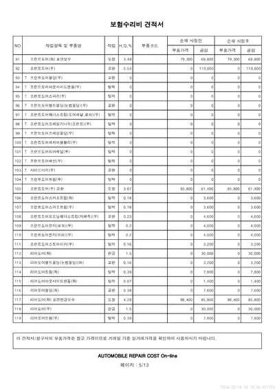 2022 Mercedes-Benz E 220 VIN: