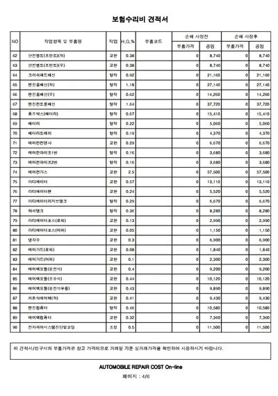 2019 Mercedes-Benz E 220 VIN: