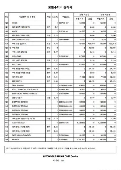 2019 Mercedes-Benz E 300 WDDZF4JB5KA682258 VIN:WDDZF4JB5KA682258