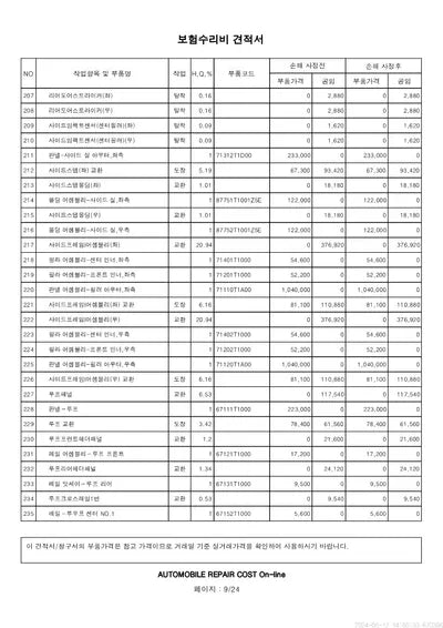 2023 Genesis G80 VIN: