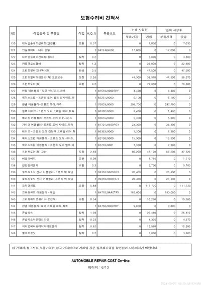2021 Hyundai Kona VIN: