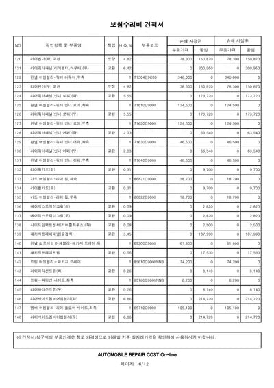 2019 Genesis G70 VIN: