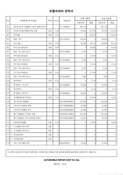 2022 Hyundai Tucson VIN: