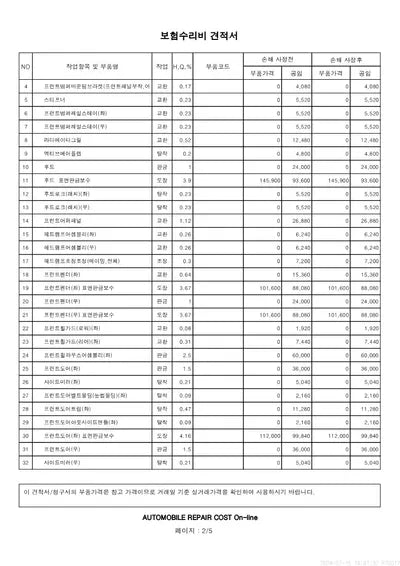 2022 Mercedes-Benz E 350 VIN: