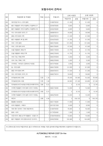 2022 Genesis GV80 VIN: