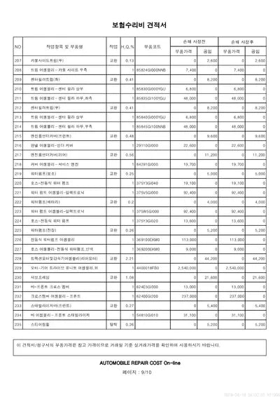 2021 Hyundai Ioniq VIN: