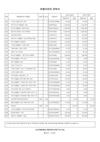 2022 Genesis GV80 VIN: