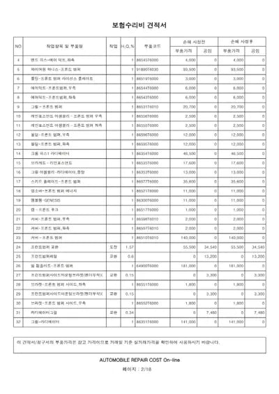 2022 Genesis GV80 VIN: