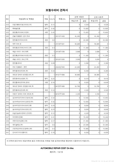 2022 Genesis G80 VIN: