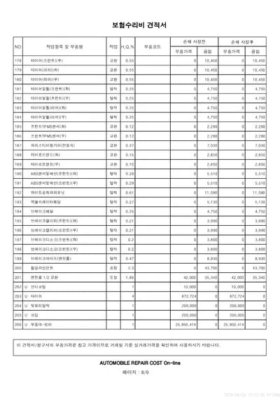 2020 Genesis G80 VIN: