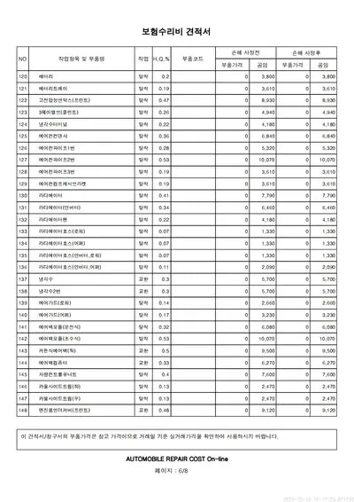 2021 Hyundai Ioniq VIN: