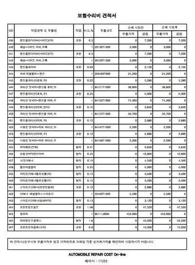 2021 Genesis G80 VIN: