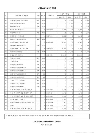 2023 Genesis G80 VIN: